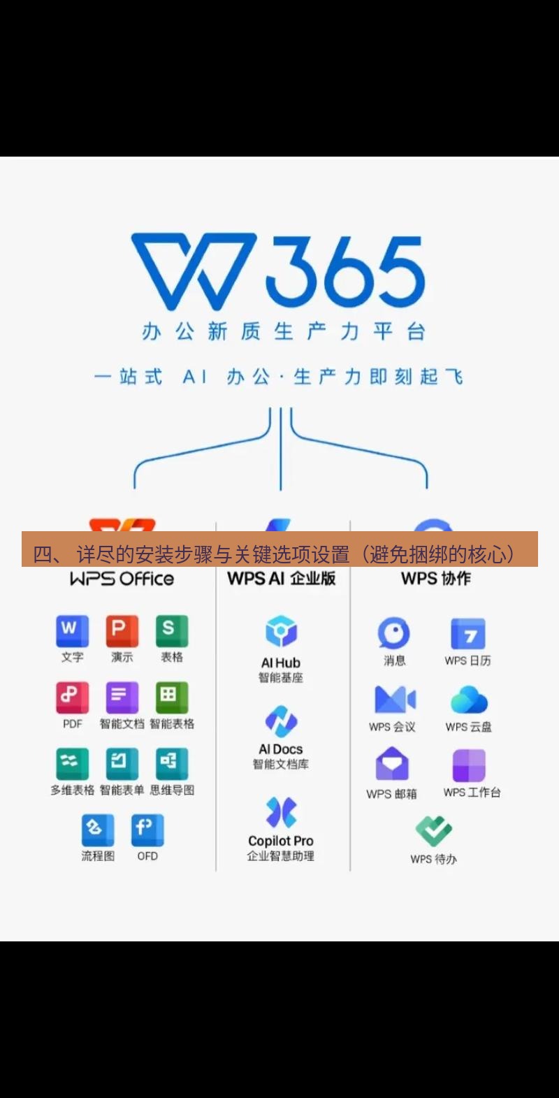 wps下载 四、 详尽的安装步骤与关键选项设置（避免捆绑的核心）