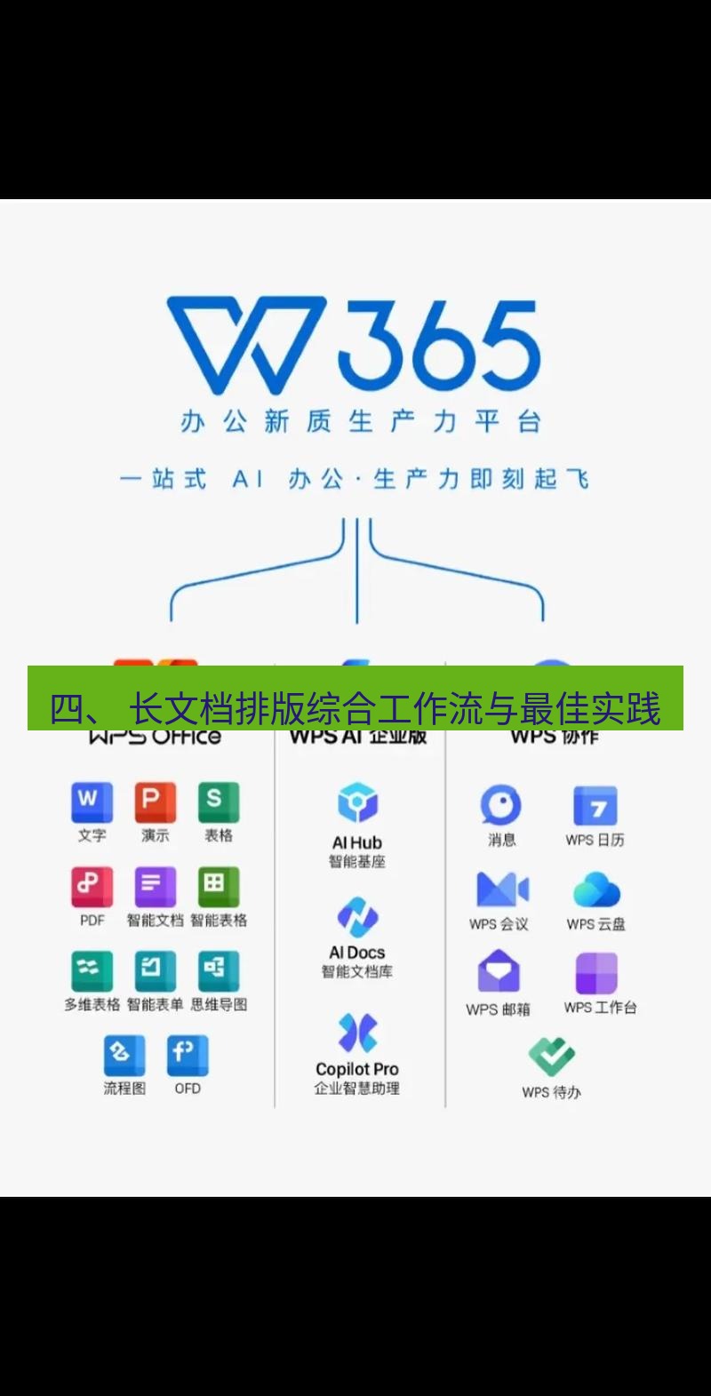 wps下载 四、 长文档排版综合工作流与最佳实践