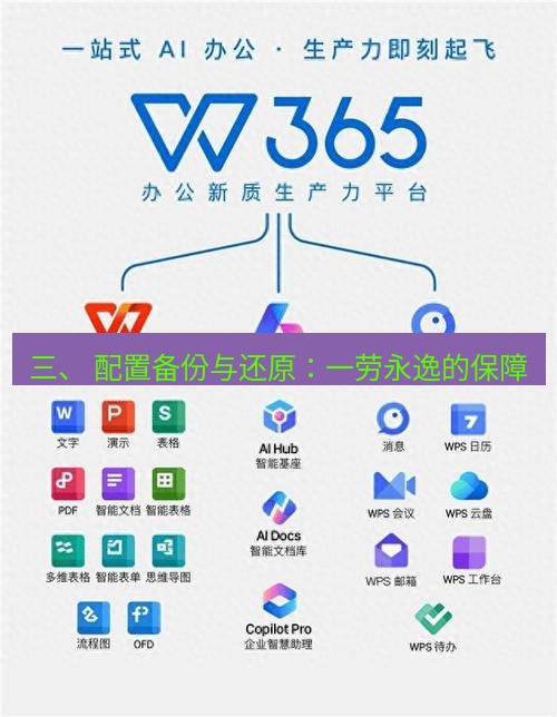 wps下载 三、 配置备份与还原：一劳永逸的保障