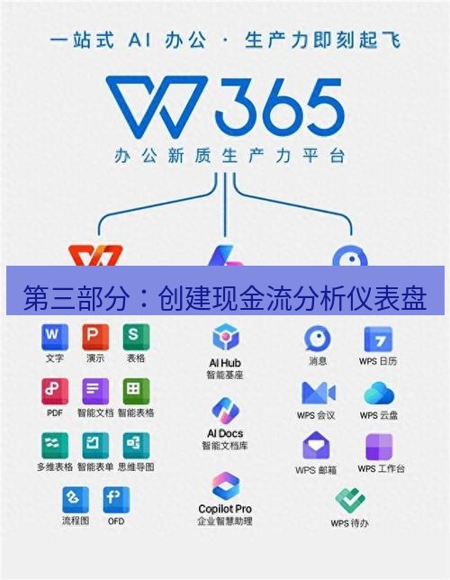 wps下载 第三部分：创建现金流分析仪表盘