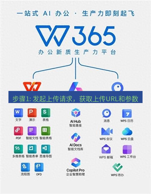 wps下载 步骤1: 发起上传请求，获取上传URL和参数